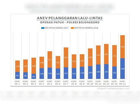 Data Statistik Kecelakaan Lalu Lintas Di Indonesia Sumber