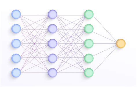 Convolutional Neural Networks Cheat Sheet Encord