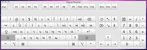 Gujarati and Hindi Phonetic Keyboard Layout for Mac OS X - Gujarati Typing