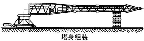 塔式起重机基本知识 建筑技术 土木工程网