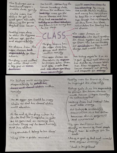 Aic Class Theme Mindmap In 2023 Inspector Calls Class Theme