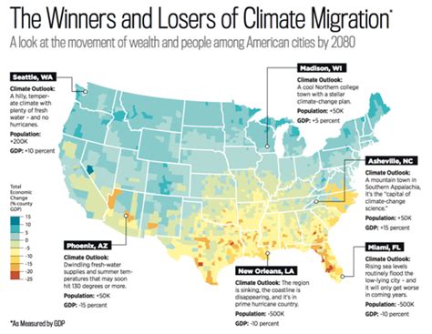 The Issue - Climate Migration