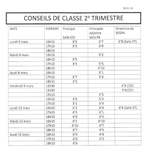 Conseils De Classe Du Me Trimestre