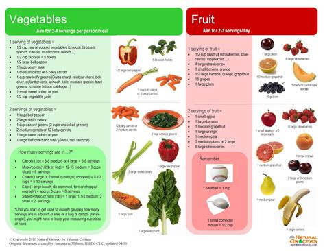 A sampling of portion size guides from respected sources and aspirational peers. – University of ...