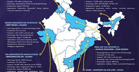 india semiconductor mission