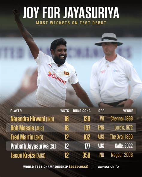 Best Bowling Figures On Debut In Tests Espncricinfo