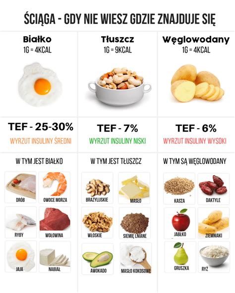 8 sposobów na pozbycie się zbędnej tkanki tłuszczowej i Motywator