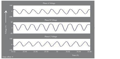 Sensorless Control Of Four Switch Inverter For Brushless Dc Motor Drive