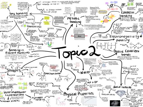 Mind Map Of Organic Chemistry Class 12 Chemistry Mind Maps Theme Route