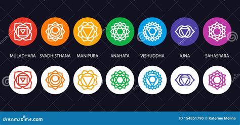 Sistema De Siete S mbolos Del Chakra Con Nombres Ilustración del Vector