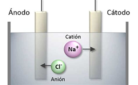 Electrólisis Del Agua Qué Es Y Cómo Funciona