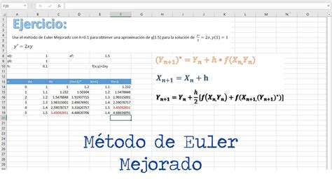 Método de Euler Mejorado Ecuaciones Diferenciales Soluciones