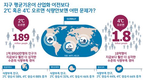 박상욱의 기후 15 기후변화와 식량안보기후 대이동 이미 시작