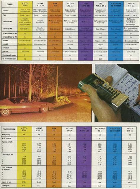 Comparativa Deportivos Cilindros Forocoches