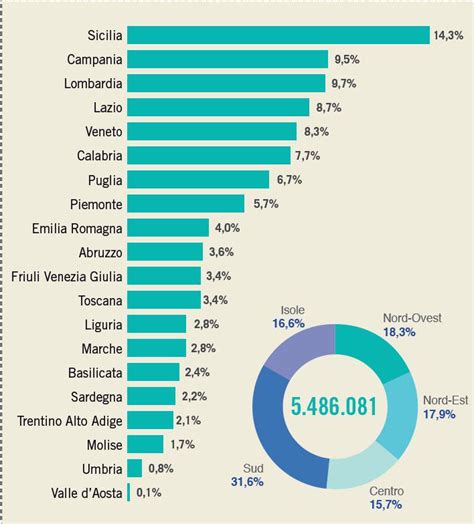 Calabria Nuove Emigrazioni Al Tempo Del Covid Corriere Della Calabria