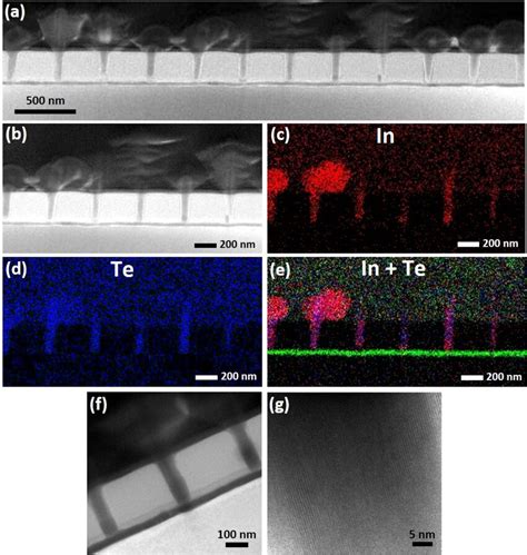 A Stem Haadf Image Of A Cross Section Lamella Prepared By Fib From A