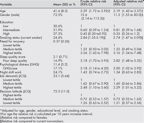 Population Characteristics And Crude And Also Age Gender Download Table