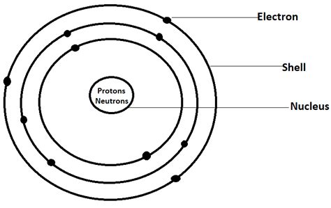 Draw DiagramThe Structure Of An Atom Showing The Protons Electrons