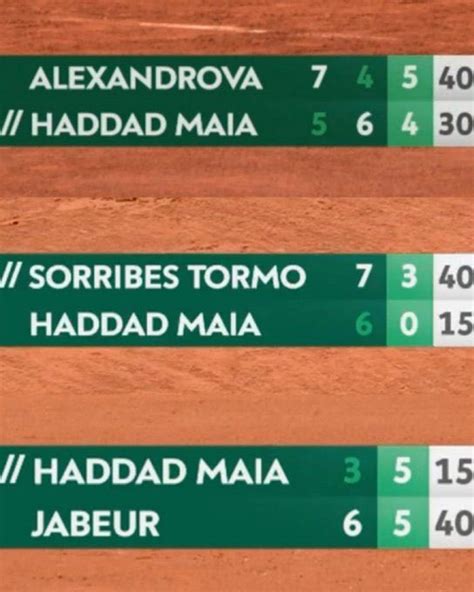 Os Ol Mpicos On Twitter O Resumo Do Roland Garros Da Bia