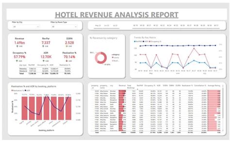 Be Your Data Analyst Data Visualization Tableau Expert Dashboard Design By Rahulvrm934 Fiverr