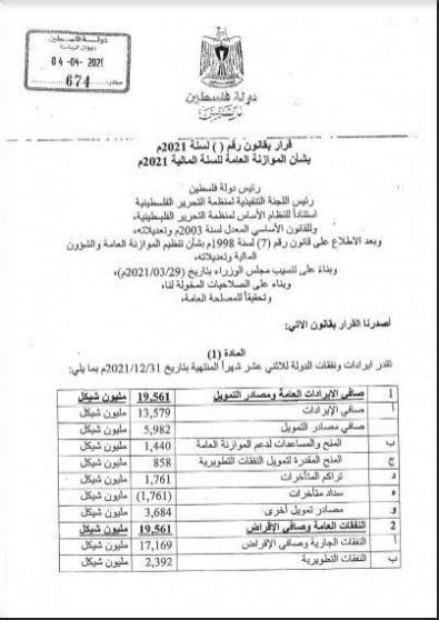 المالية تصدر قرار بقانون بشأن الموازنة العامة لسنة 2021