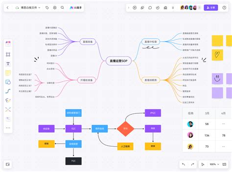 在线思维导图工具，ai一键生成思维导图