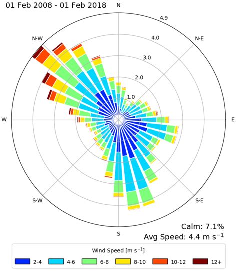 Wind Rose Diagram In Airport Engineering | My Wiring DIagram