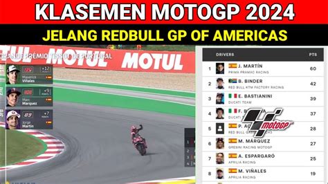 Klasemen Motogp Terbaru Menjelang Grand Prix Di Amerika Serikat