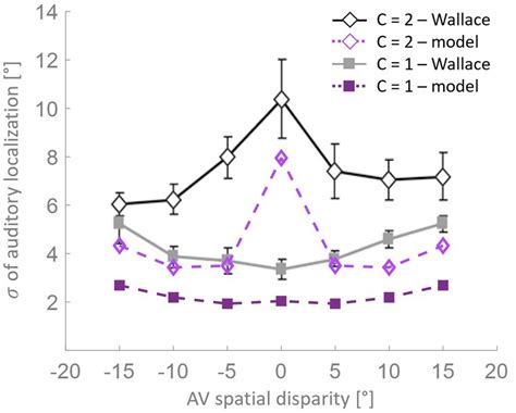 Frontiers Atypical Development Of Causal Inference In Autism Inferred