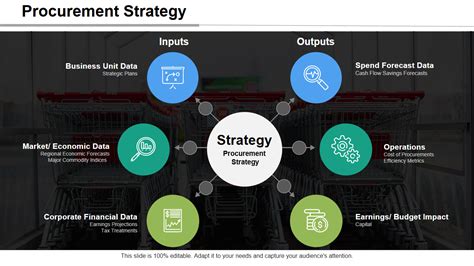 Updated 2023 Top 10 Procurement Strategy Templates To Revitalize