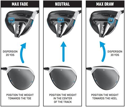 Taylormade Sim Tuning Guide The Golf Shop Online Blog