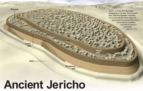 The Walls of Jericho – Christian Publishing House Blog