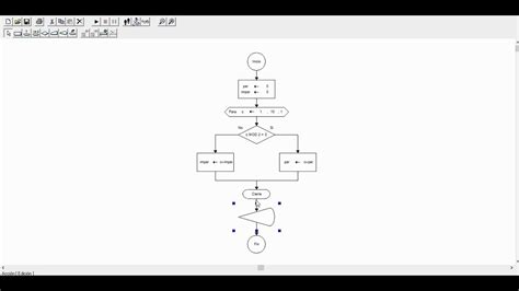 Diagrama De Flujo Para Hacer Suma De Numeros Pares E Impares Youtube