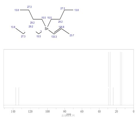 Tri N Butyl Propenyl Tin Wiki