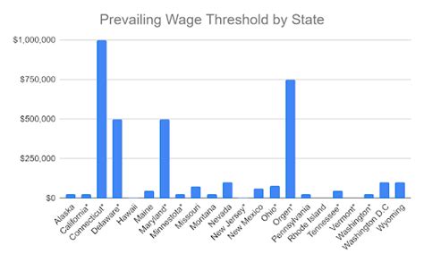 Ultimate Guide What Is Prevailing Wage In Construction