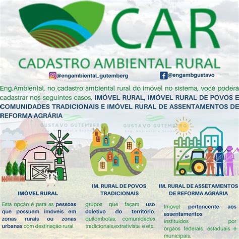 CADASTRO AMBIENTAL RURAL CAR