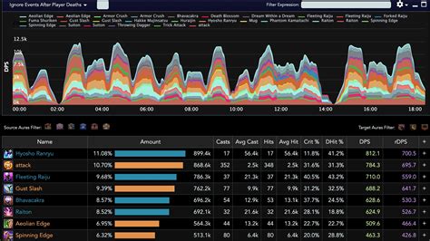 Fflogs Breakdown Final Fantasy Xiv Icy Veins