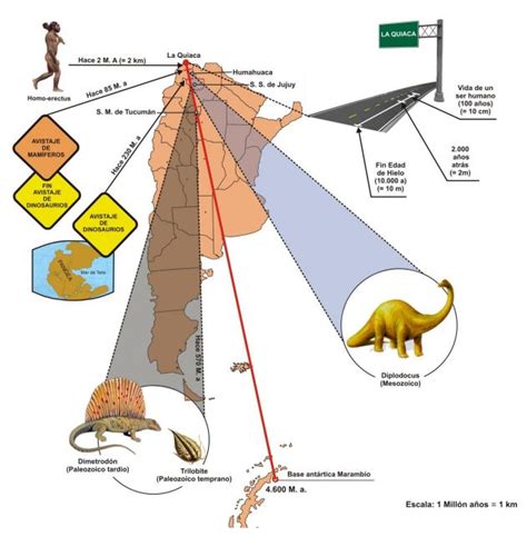 Linea Del Tiempo De Las Eras Geolgicas De La Tierra Pdf Infoupdate Org