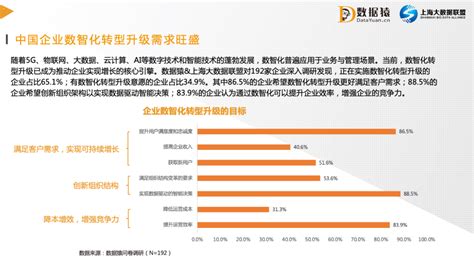 《2021中国企业数智化转型升级发展研究报告》正式发布丨数据猿and上海大数据联盟 Csdn博客