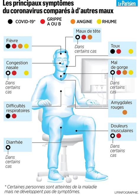 Coronavirus symptômes complications transmission et traitement du