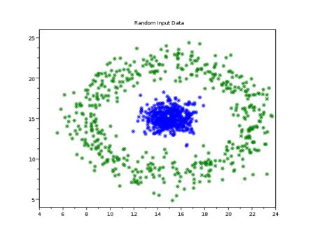 Spatial Distribution Pattern | Definition, Types & Examples - Lesson ...