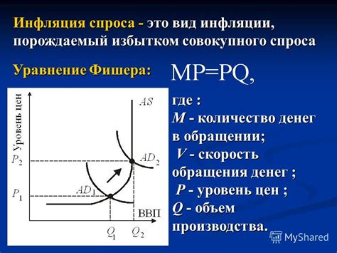 Презентация на тему: "Тема 3. Нарушение макроэкономического равновесия ...