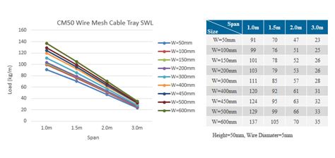 Cable Tray Weight Chart