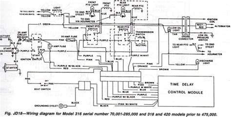 John Deere Gator Charging System Diagram