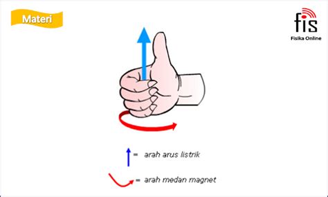 induksi magnetik  aplikasinya  kehidupan sehari hari  teknologi