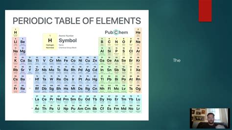 2 8 8 2 Electron Configuration Khám Phá Cấu Hình Electron Đầy Đủ Và Chi Tiết