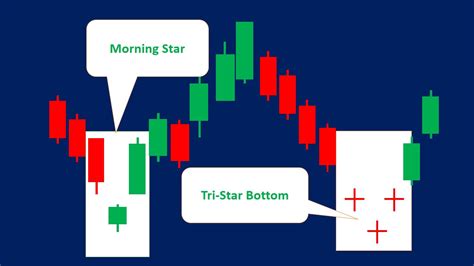 Morning Star Pattern (Strategies & Examples) - Srading.com