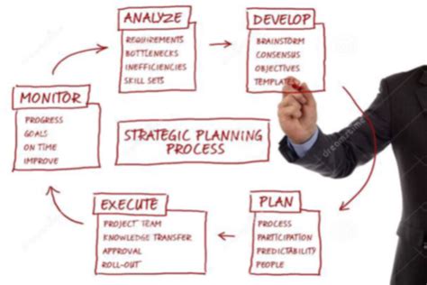 Facility Manager And Strategic Facility Planning Gacs
