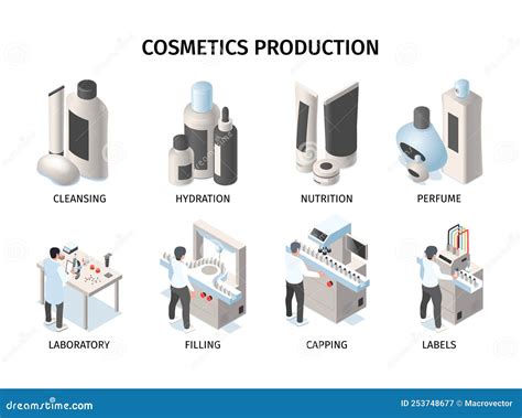 Cosmetics Production Infographics Cartoon Vector | CartoonDealer.com ...