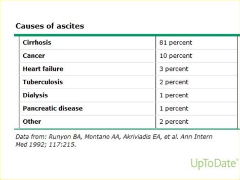 Ascitic fluid analysis